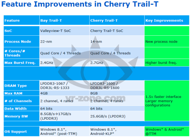 intel-cherry-trail-t
