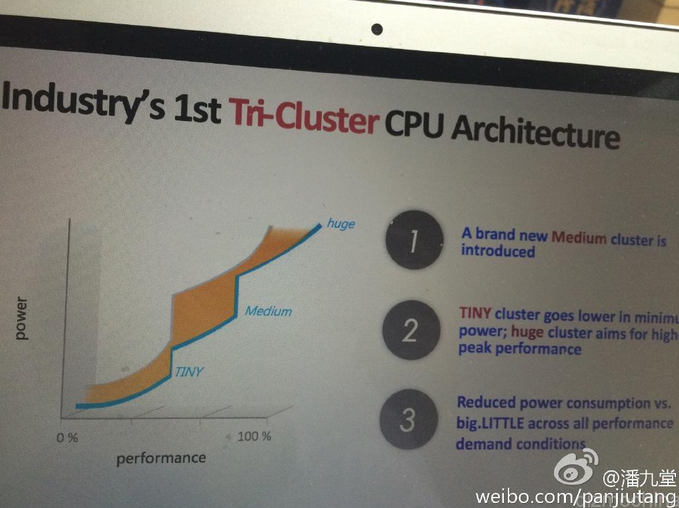 mediateks-tri-cluster-cpu-architecture-is-employed-on-the-chip