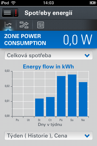 monitor-spotreby-energii