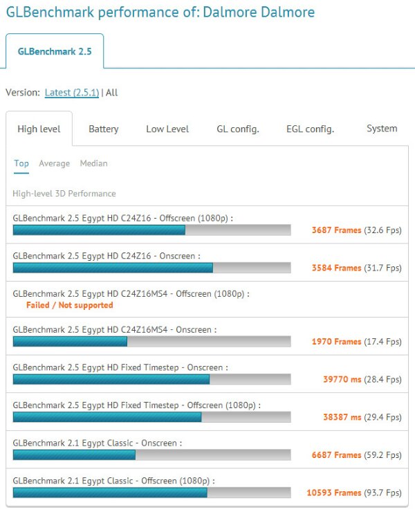 Tegra-4-GLBenchmark