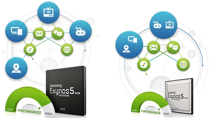 samsung-exynos-5422-octa-and-exynos-5260-hexa-mwc-announcement-1