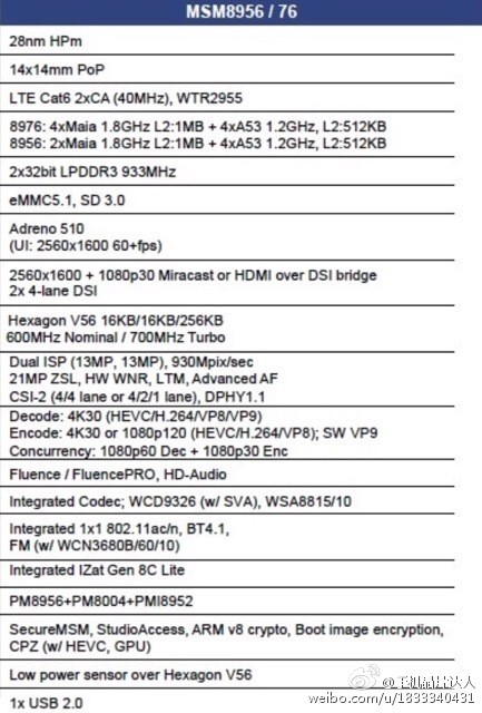 snapdragon-618-620