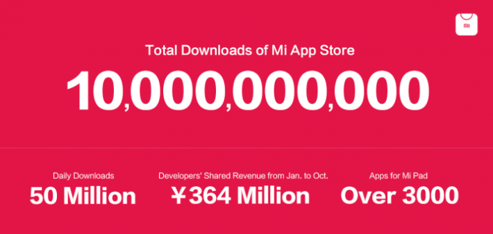 xiaomi-dowloads-710x337